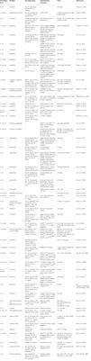 Engineered biosynthesis of plant polyketides by type III polyketide synthases in microorganisms